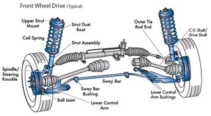 KÍCH THƯỚC TỔNG THỂ CỦA MAZDA CX5 2026 CHUẨN SUV CỠ TRUNG